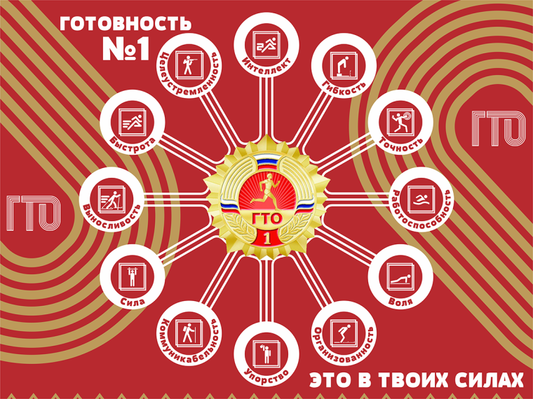 Расписание нормативов ВФСК ГТО на ФЕВРАЛЬ.
